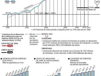 Emisión de gases de efeto invernadero