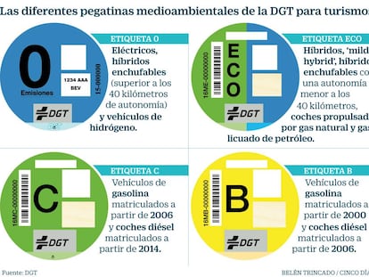 Los fabricantes de coches quieren revisar las etiquetas ECO