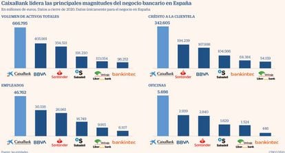 Fusión Unicaja Liberbank