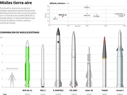 Tensión en Ucrania: qué consecuencias puede tener el derribo del MH17