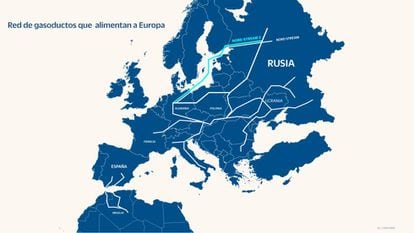 Red de gasoductos que alimentan a Europa.