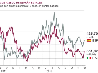 Monti: “Los mercados no tienen que temer un vacío político en Italia”
