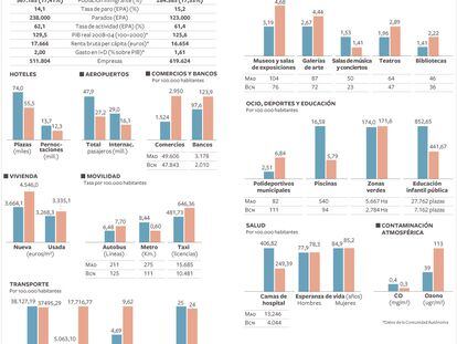 EL PAÍS recopiló y publicó estos datos en marzo de 2010 en <a href="http://www.elpais.com/articulo/cataluna/competicion/300/km/h/elpepiespcat/20100307elpcat_2/Tes">un cara a cara que organizó entre los dos alcaldes</a>.