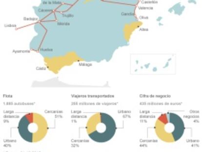 Grupo ADO, segundo operador de autobuses de México, compra Avanza