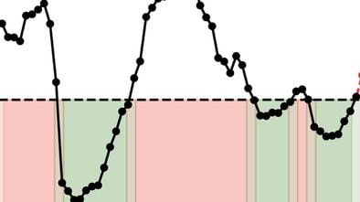 El riesgo de una cuarta ola de la pandemia en España se eleva: aumenta la movilidad y se extiende la variante B.1.1.7