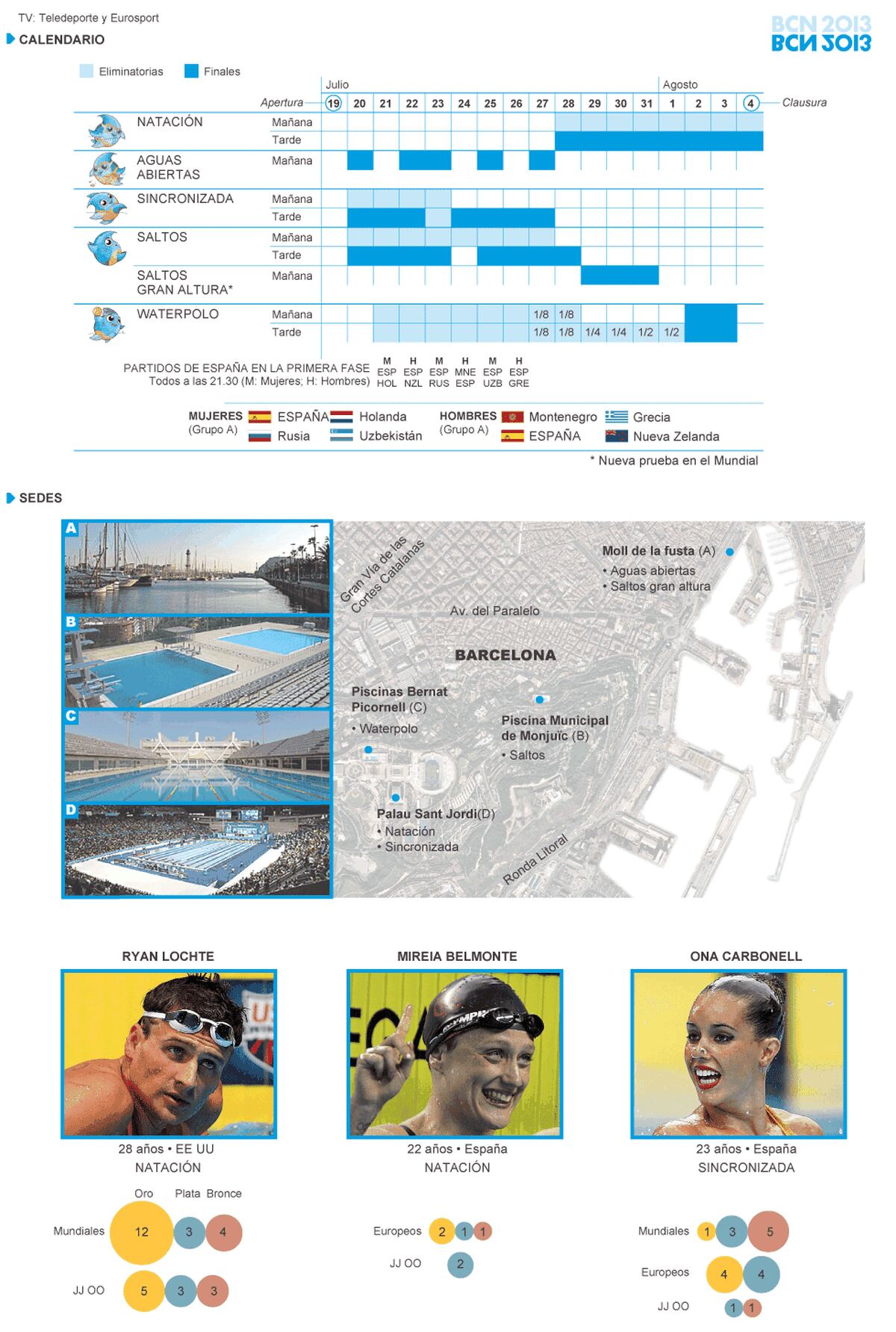 Mundial De Natación 2013 | Deportes | EL PAÍS