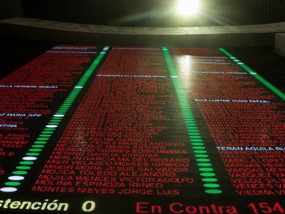 Resultado de la votación en el Congreso de los Presupuesto.
