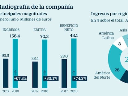 La ignota Adyen, a la conquista de Europa