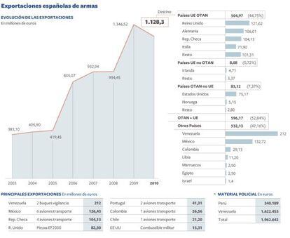 Gráfico.