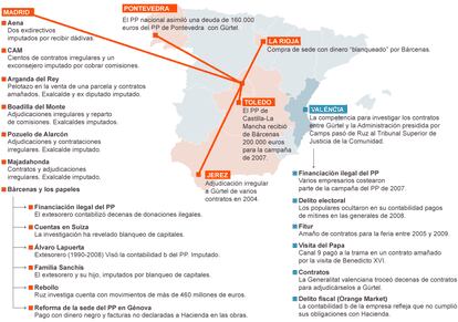 Fuente: elaboración propia.