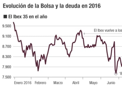 Octubre marca el inicio de la subida de tipos de interés en el mundo
