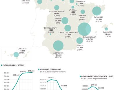 El ‘stock’ de viviendas sin vender en España