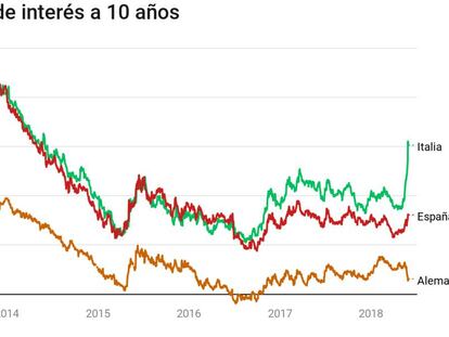 El respiro de la banca corta la sangría del Ibex