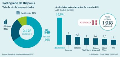 Radiografía de Hispania