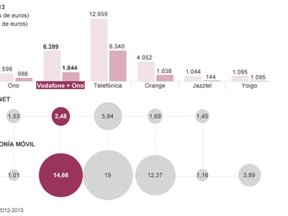 Fuente: compañías y CNMC.