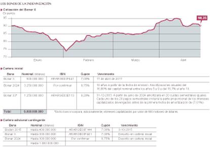 Fuente: Bloomberg y Repsol.