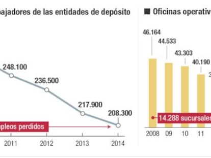 El coste del despido en banca se eleva un 40% en tres meses