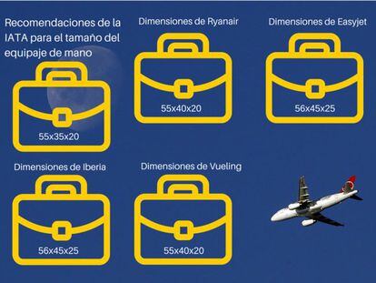 Comparativa de tama&ntilde;os de maleta permitidos por algunas de las aerol&iacute;neas que operan en Espa&ntilde;a.