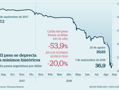 Argentina, entre el fantasma del ‘default’ y el coste social del ajuste