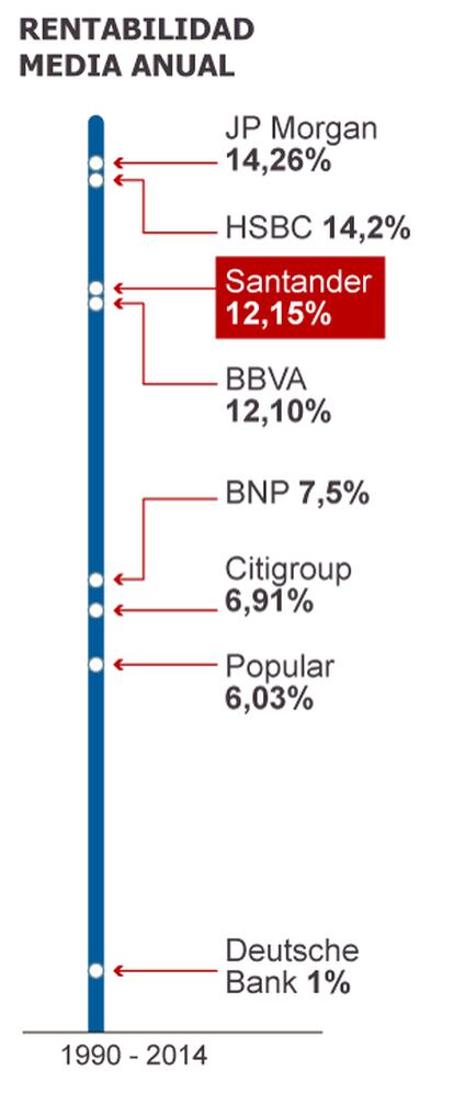 Fuente: Bloomberg