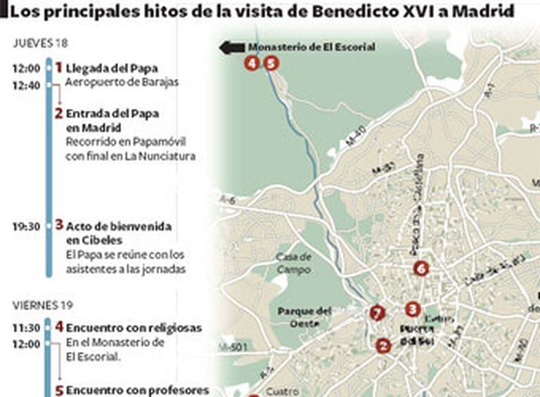 Los horarios y localizaciones de los principales actos de la Jornada Mundial de la Juventud.