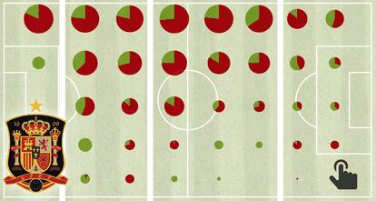 Gráfico: Las cifras de los 44 seleccionados por Lopetegui