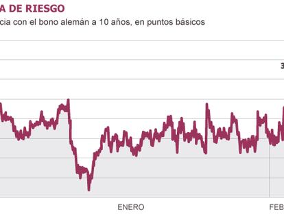 FUENTE: BLOOMBERG