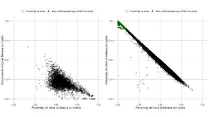 Distribución del voto por casilla en elección para gobernador 2023.