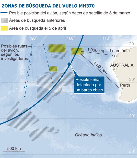 Fuente: Gobierno de Malasia y Autoridad Australiana de Seguridad Marítima