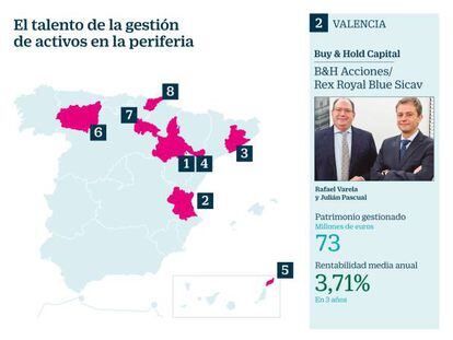 Gestores de fondos en la periferia española