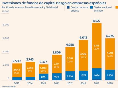 Las gestoras se lanzan a captar dinero de minoristas para invertir más allá de la Bolsa y los bonos