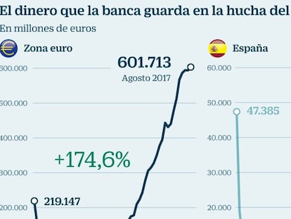 El dinero que la banca guarda en la hucha del BCE