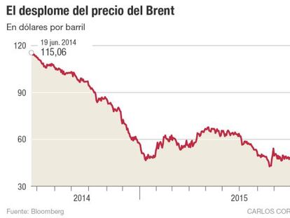 La tensión en Oriente Medio recrudece la guerra del petróleo