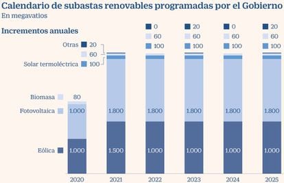 Renovables