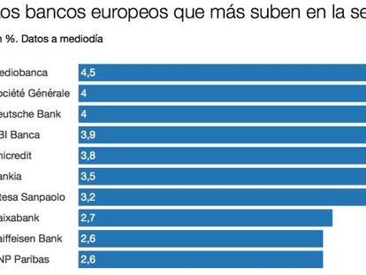 La banca europea sube al calor del inminente rescate del Monte dei Paschi