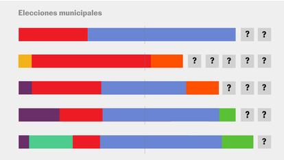 Los concejales más disputados en Madrid, Barcelona, Valencia y otras ciudades