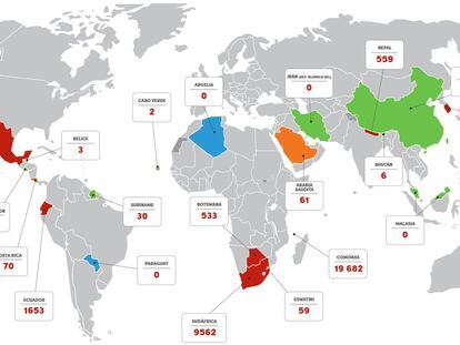 Casos de malaria autóctonos en 2018 dentro de los países que aspiraban a estar libres de la enfermedad en 2020.