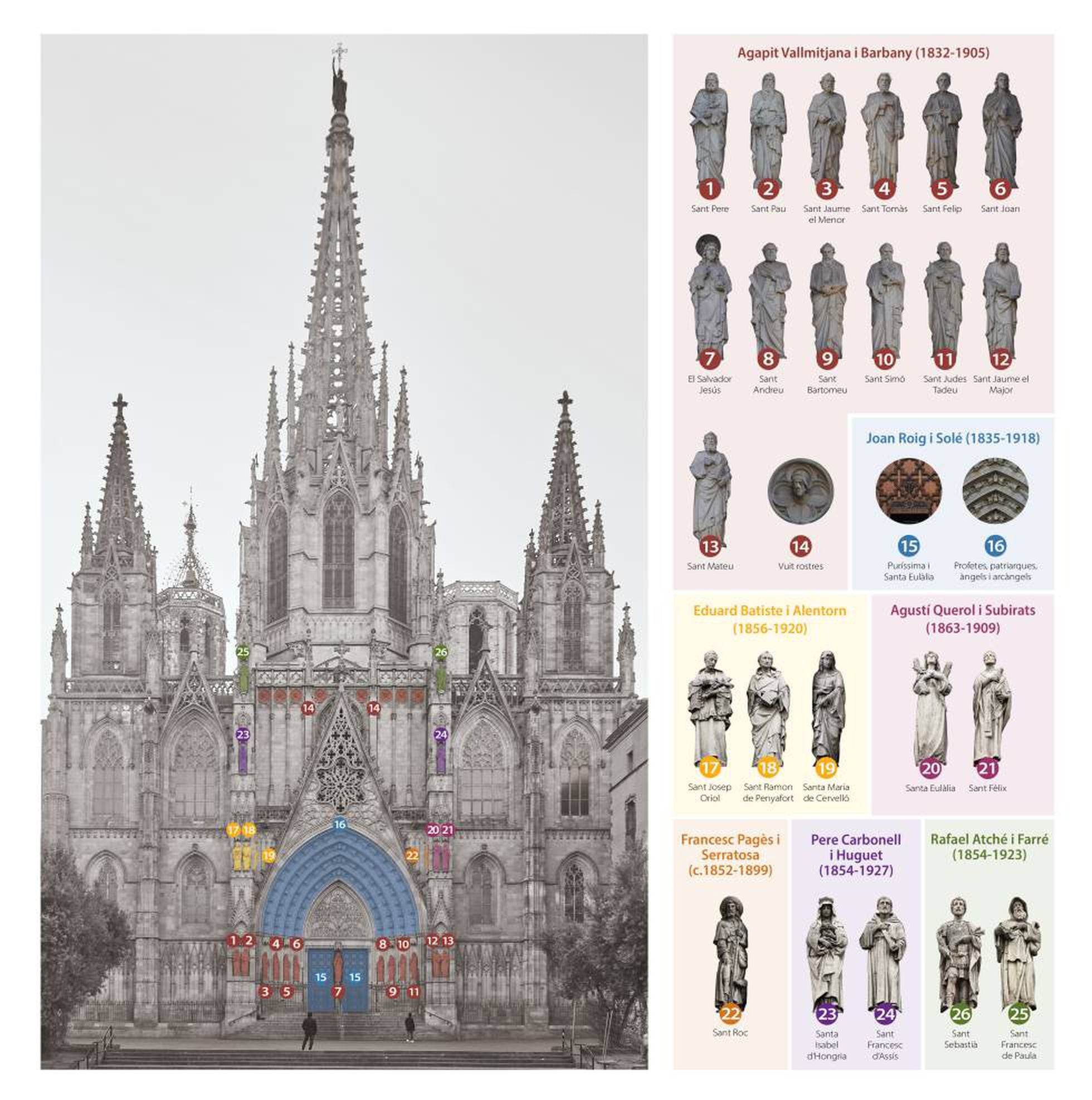 Sobornos y plagios en la catedral de Barcelona | Cataluña | EL PAÍS