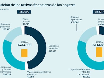 Los tipos planos revolucionan los pilares del ahorro y la inversión