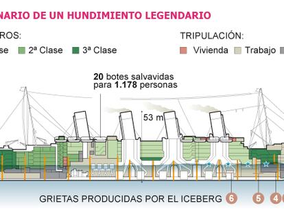 Fuentes: The Discovery of the Titanic, History Channel, Titanic Inquiry Project.