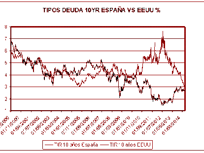 El inquietante mensaje de los tipos de interés