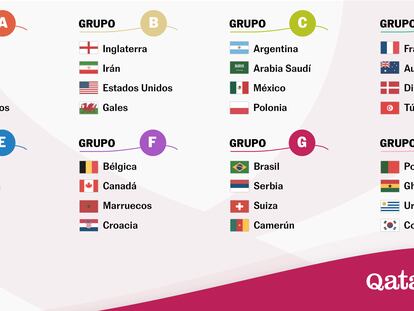 Las selecciones del Mundial de fútbol de Qatar
