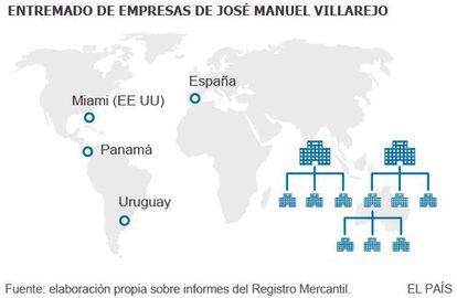 Los cuatro países donde actuaron las empresas de Villarejo.