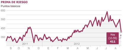 Fuente: Bloomberg