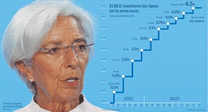 Tipos BCE Octubre 2023 Gráfico