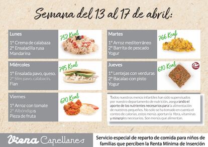 Menús que la empresa de comida gourmet Viena Capellanes ofrece para los niños de familias que perciben la Renta Mínima de Inserción en Madrid.