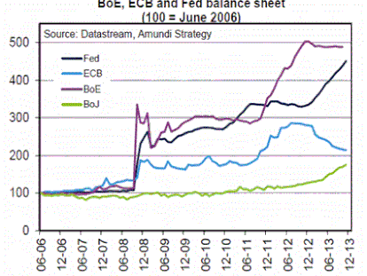 “QE or not QE”, he aquí la cuestión