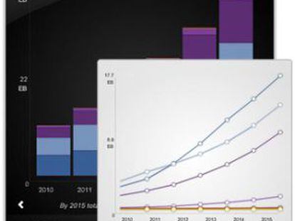 El tráfico IP se cuadriplicará en 2016.