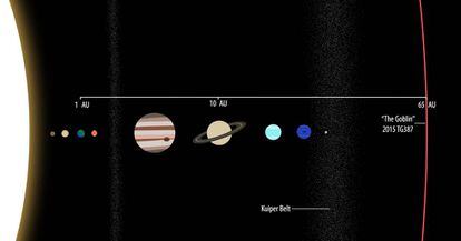 Recreación de la situación de El Duende en el sistema solar.