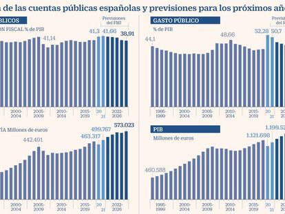 La crisis disparará la presión fiscal en España a su máximo histórico en 2021